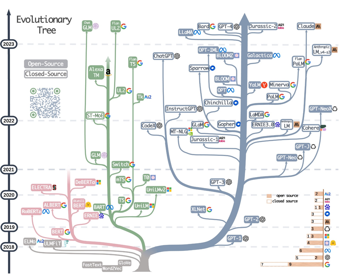 llm-evolution-tree