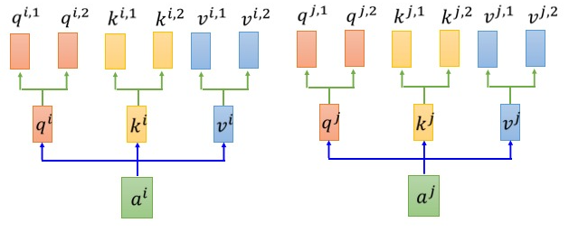 multi-head-attention2