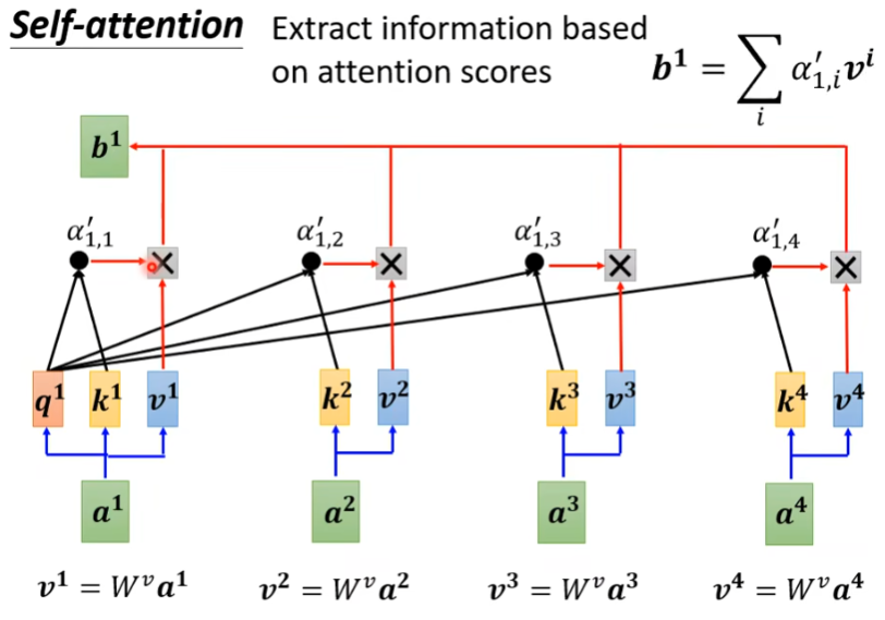 self-attention-compute-process