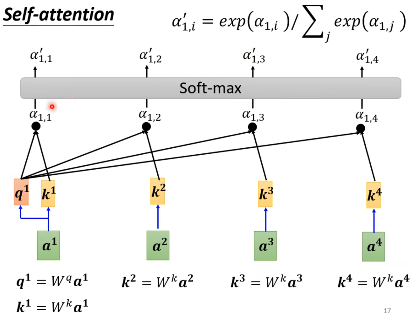 soft self-attention