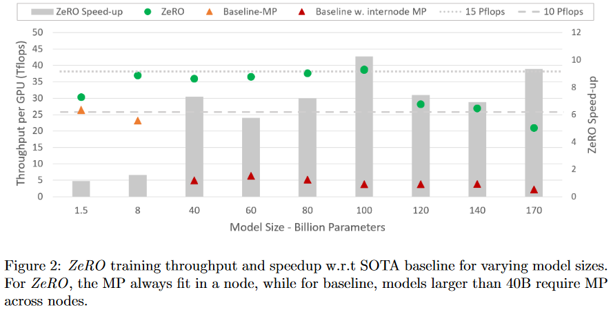 zero-partition