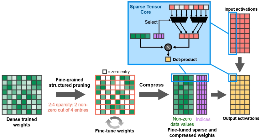 ampere-matrix