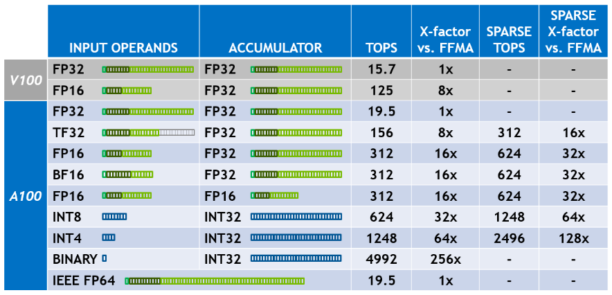 ampere-tc-performance