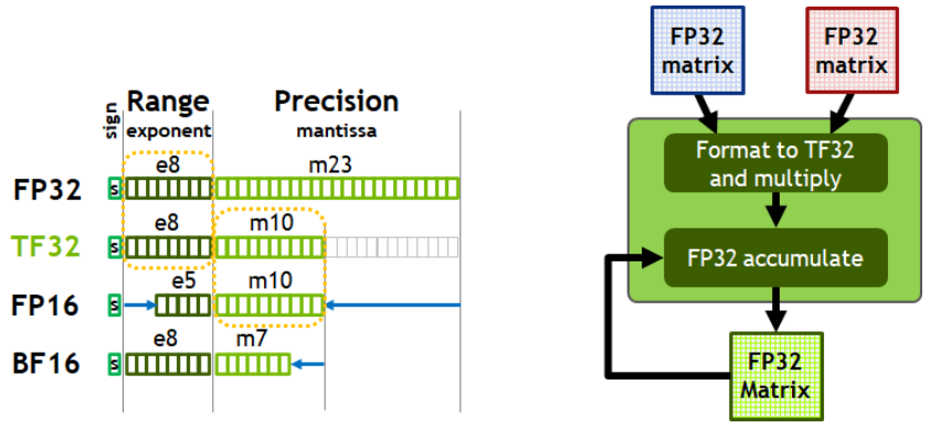 ampere-tf