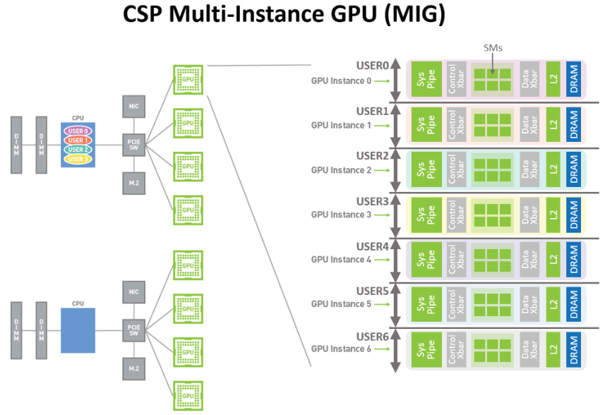 csp-mig