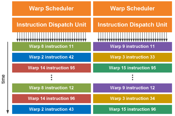 fermi-warp