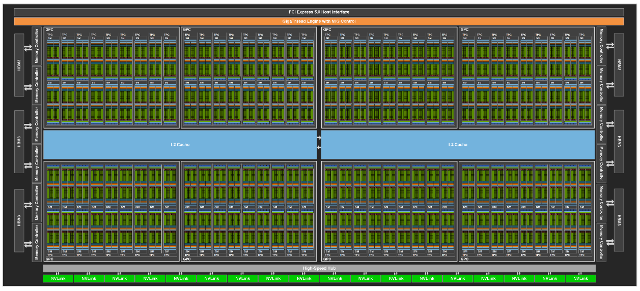 h100-arch