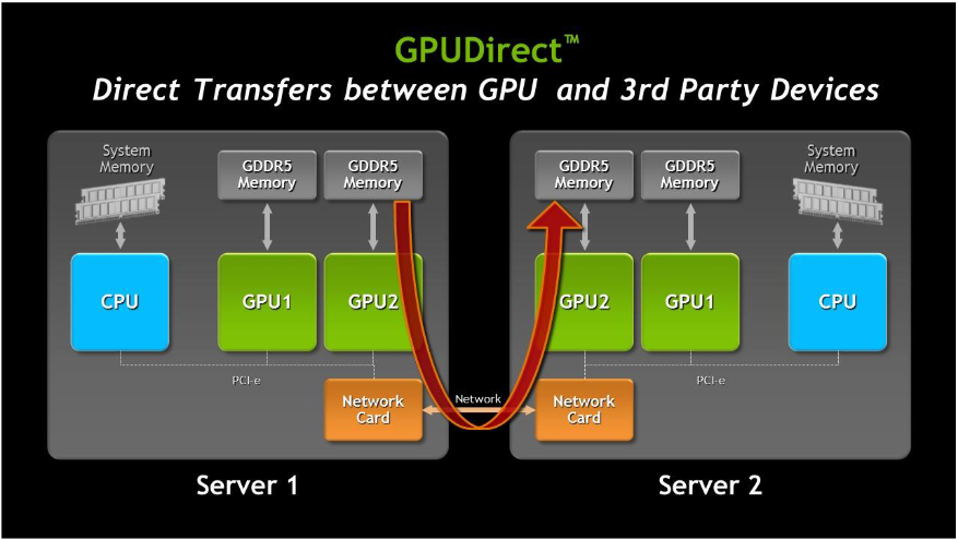 gpu-direct