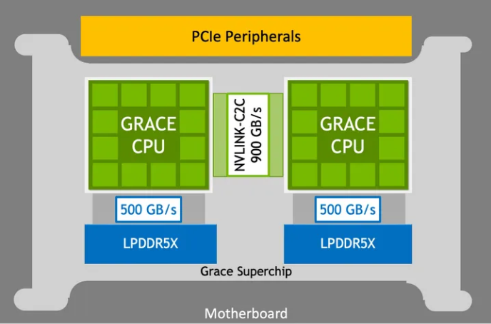 grace-cpu