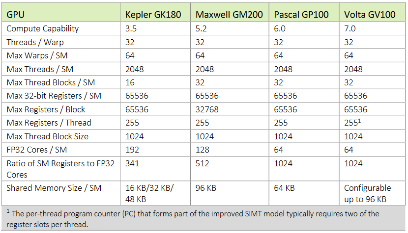 gv100-compute-capability