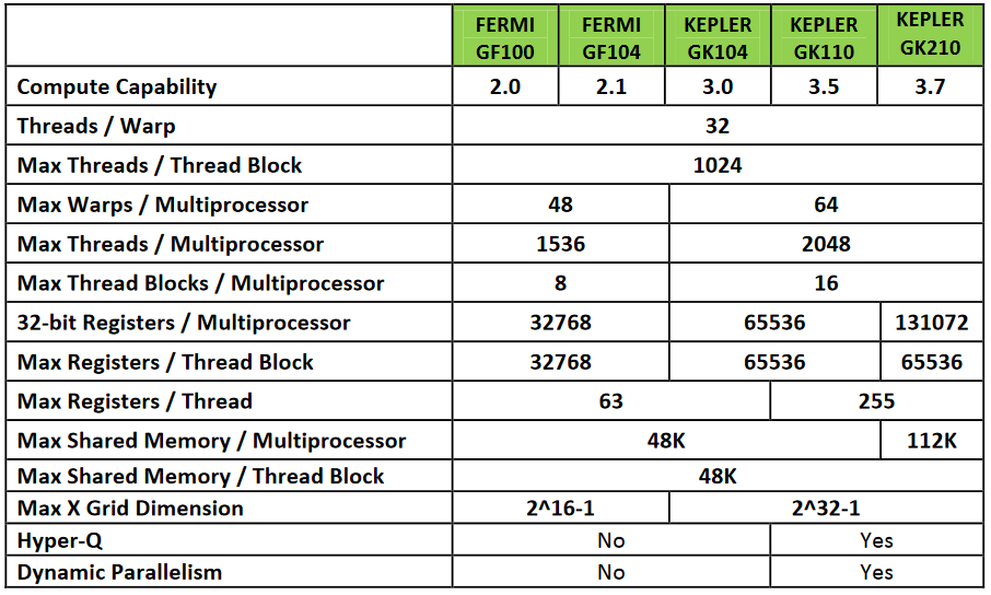 kepler-vs-fermi