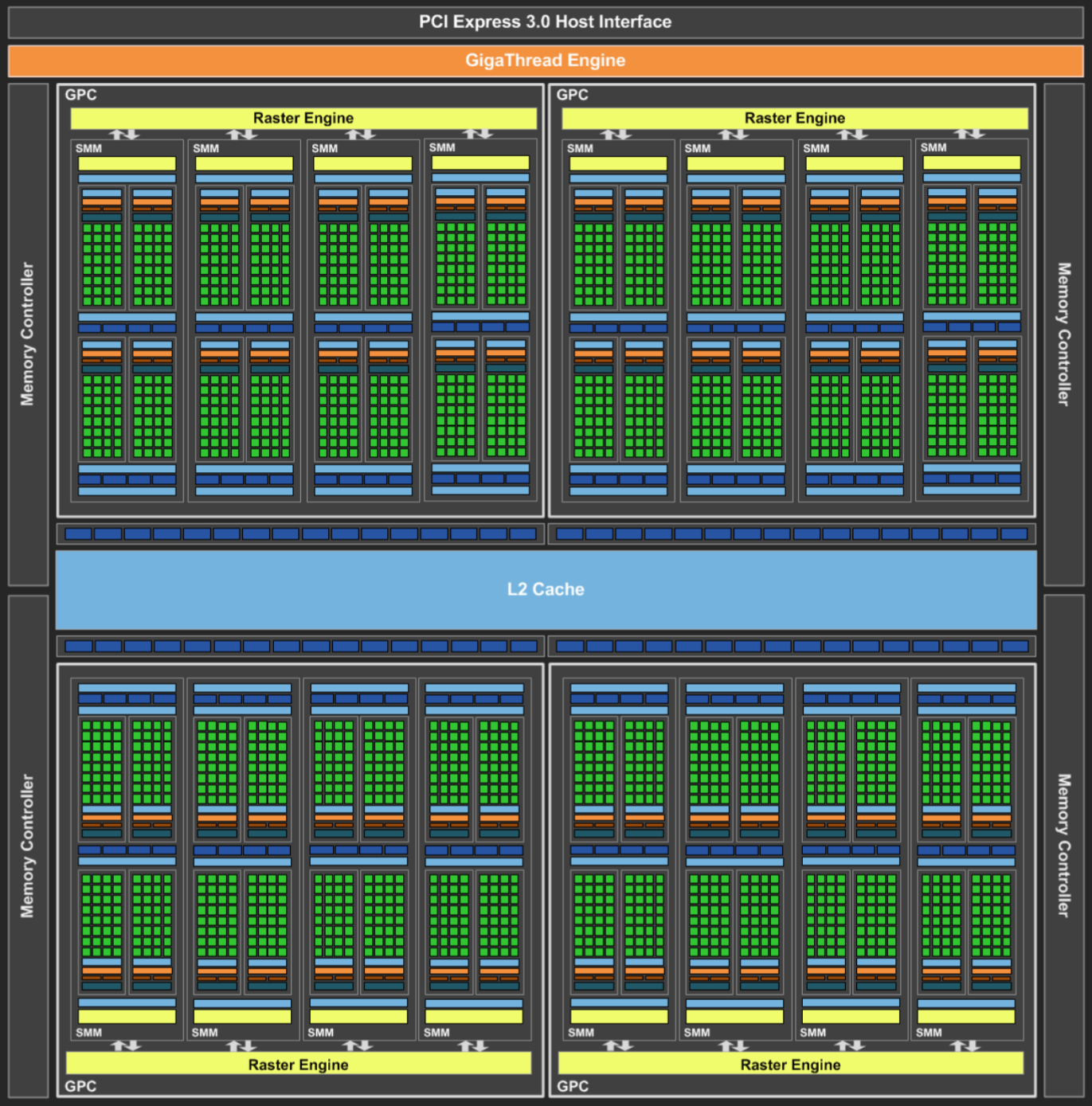 maxwell204-full-chip