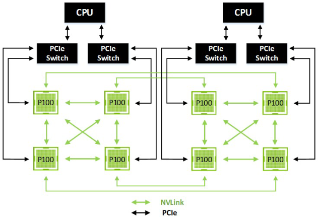 nvlink