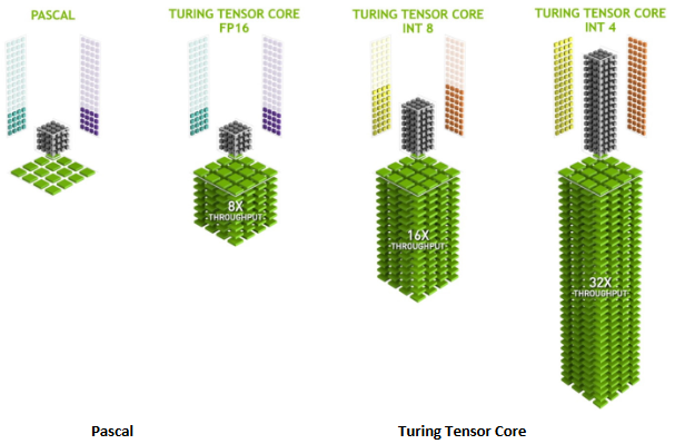 turing-tensor-core