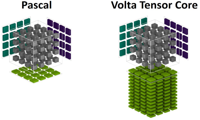 volta-tensorcore-ability